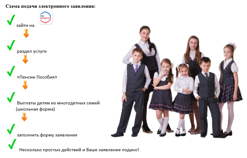 Схема подачи электронного заявления
