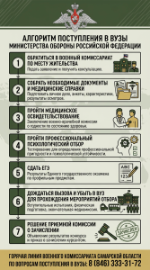Алгоритм поступления в вузы